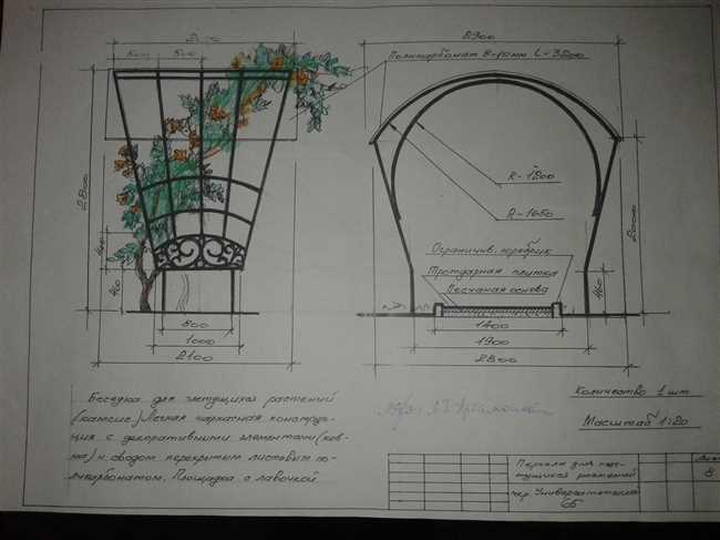 Правовое регулирование