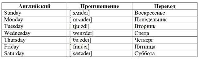 Понедельник: начало новой недели