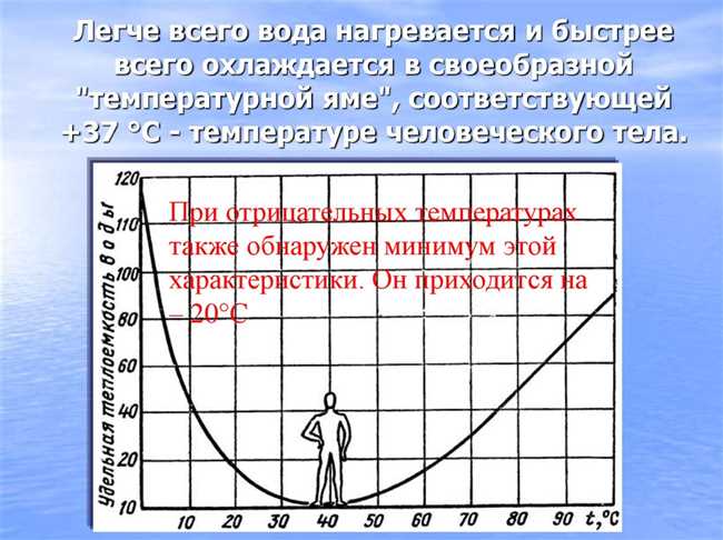 1. Высокая температура конденсации