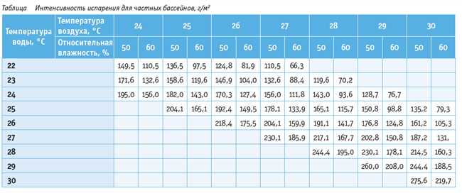 До какой температуры может нагреваться водяной пар: особенности и свойства