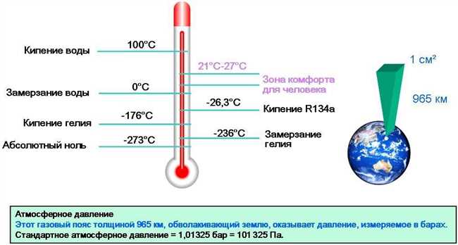 До скольки градусов греет воду чайник: определение максимальной температуры