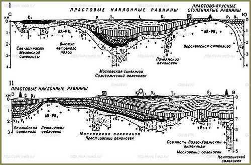 2. Теория тектонической активности