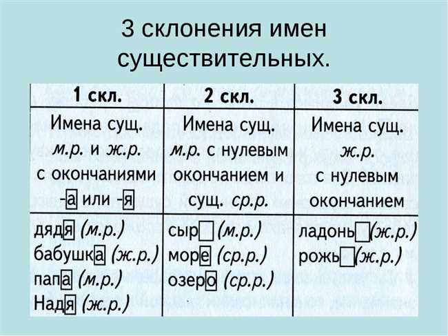 Правила написания