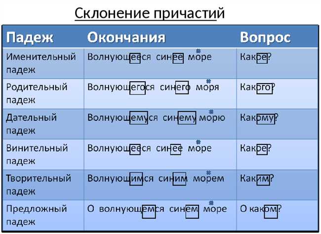 Дрожь или дрож: правила написания и склонения слова