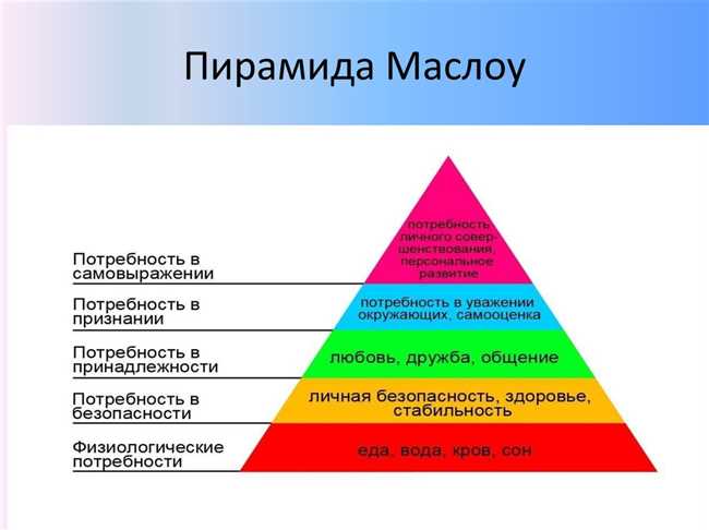 Примеры душевного порыва