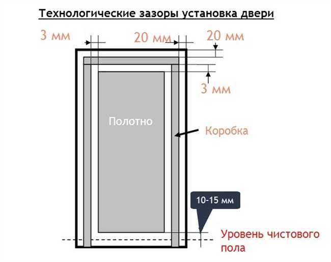 Заключение: