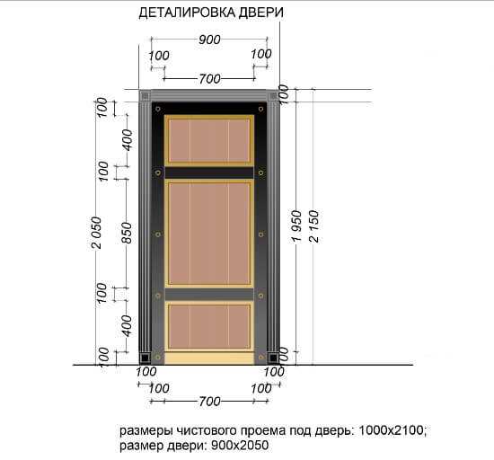 Определение дверного проема