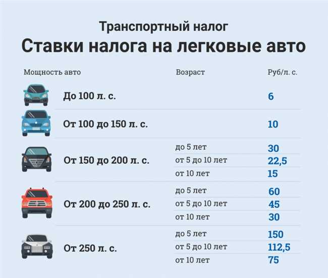 Двигатель в 50 кубов: права не нужны и мощность в лошадиных силах