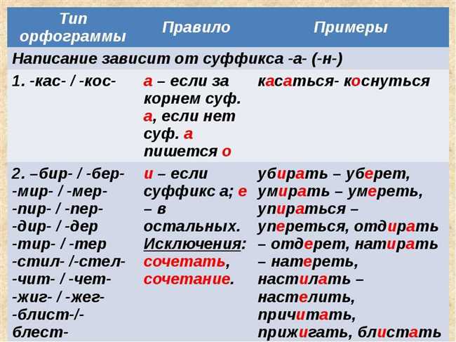 Грамматические правила правописания и образования слов 