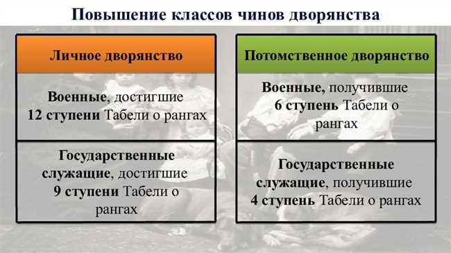 Дворянство мантии и Дворянство шпаги: их сущность и отличия