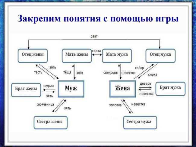 Двоюродная сестра: насколько близкий родственник и что означает эта связь