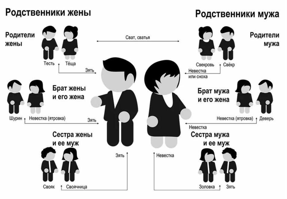 Двоюродный дед - кто это и что означает двоюродное отношение