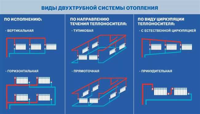 Двухтрубная система отопления что из себя представляет и как работает?