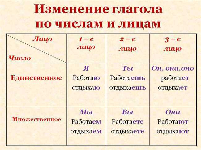 Различия в значении и использовании глаголов 