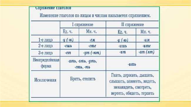 Едем или едим: как правильно писать и использовать эти глаголы в русском языке