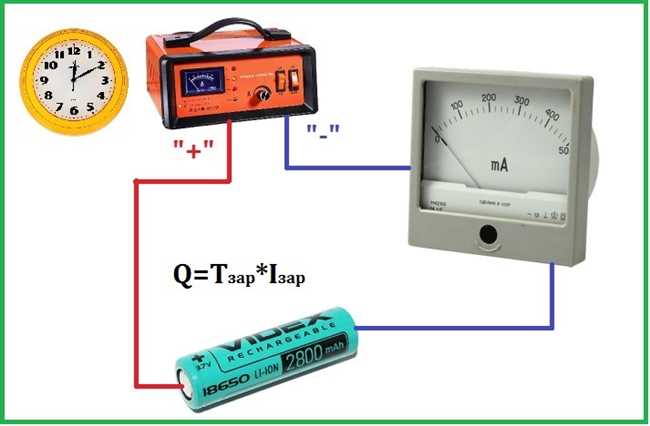 Единица емкости аккумулятора 1 Ач и мАч: что они означают и почему это важно знать?