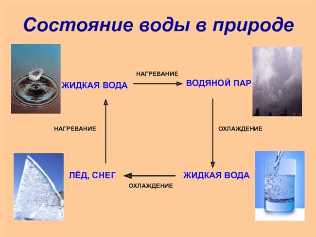 Эксперименты с нагреванием и охлаждением воды для детей 3 класса: как меняется состояние воды и интересные эксперименты