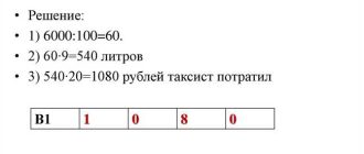 Экспертные советы: как решить задачу, где таксист проехал 6000 км за месяц?