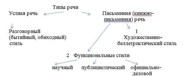 4. Анадиплозис