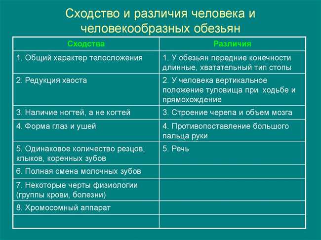 Элевны и эвенки: основные различия и сходства