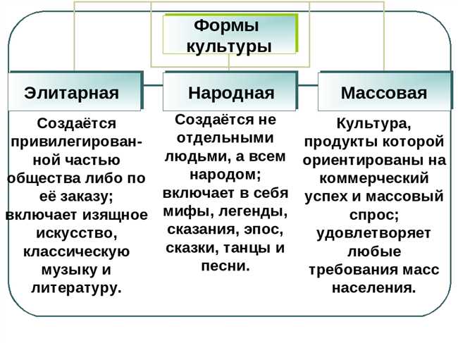 Определение элитарных и неэлитарных групп