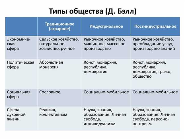 Различия между элитарными и неэлитарными группами