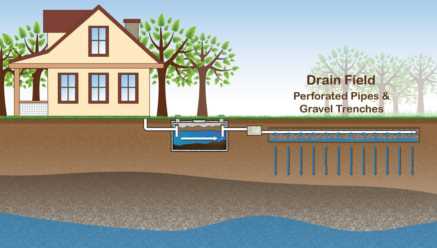Если на даче высокие грунтовые воды, как устроить септик?