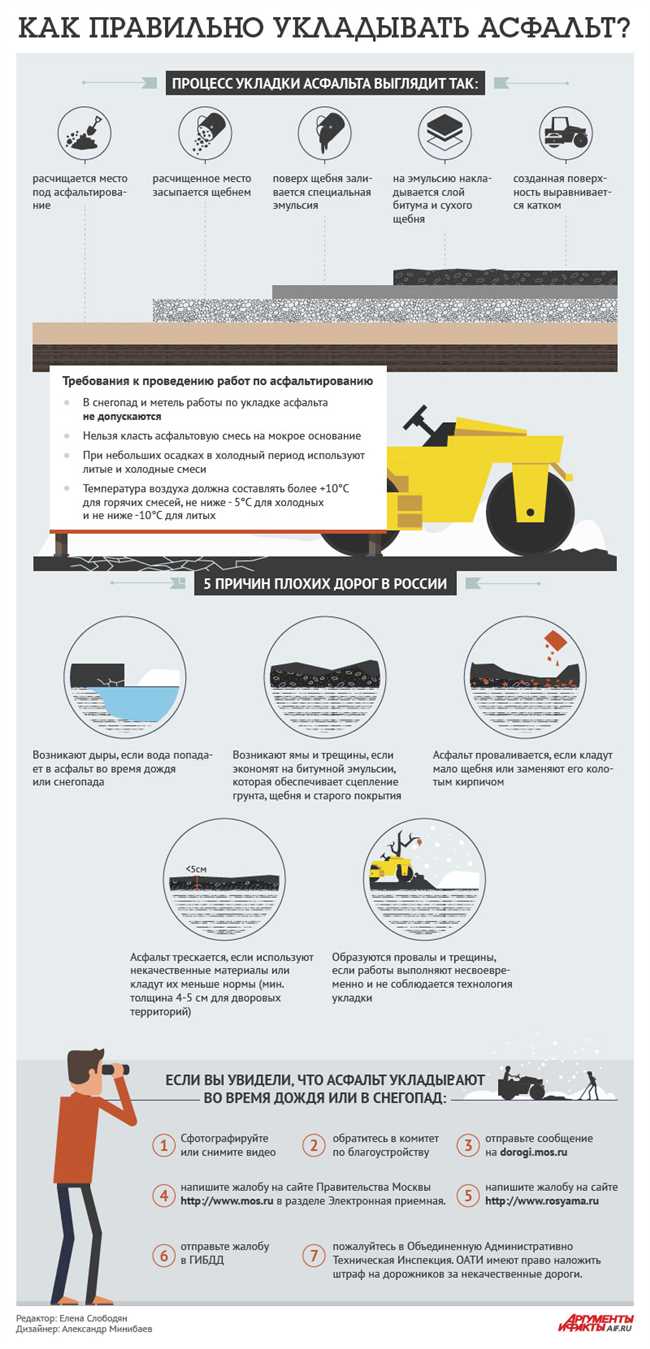 Почему важно сообщать о лужах на дороге?