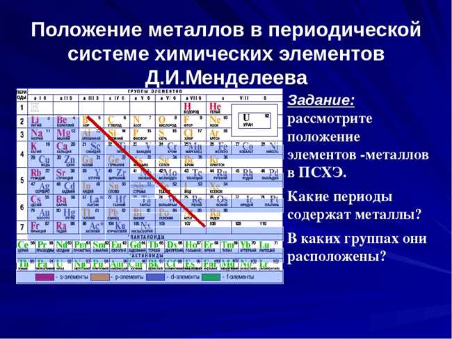 Структура периодической системы элементов