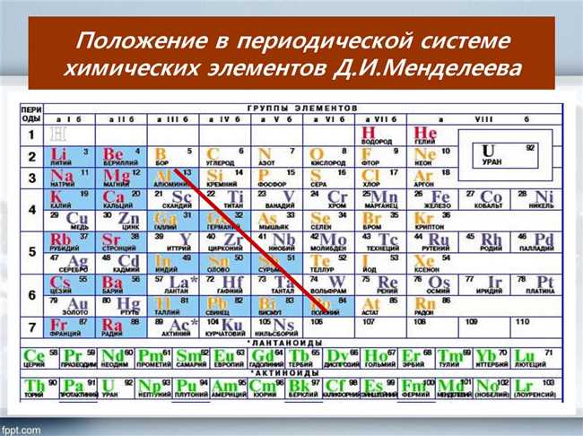 Особенности элемента Е