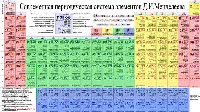 Есть ли элемент Е в периодической системе?