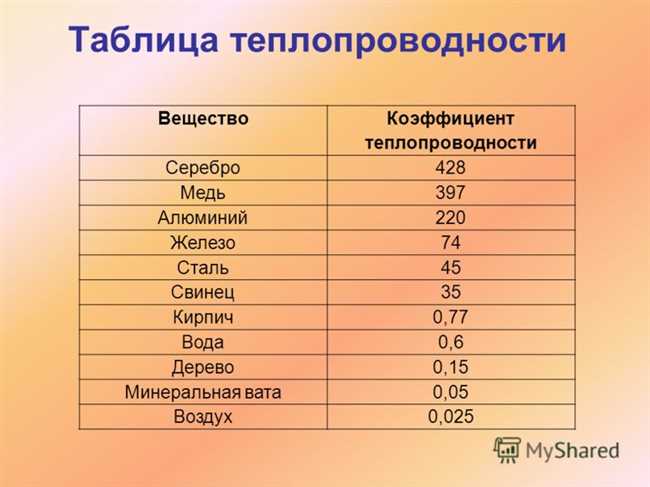 Есть ли лучший проводник, чем медь?