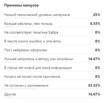 Есть ли ошибка в тексте: «отчего частенько через отсутствующую...»?