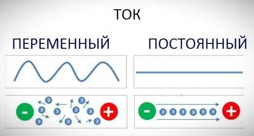 Есть ли разница, каким током питать водяной тен, постоянным или переменным?