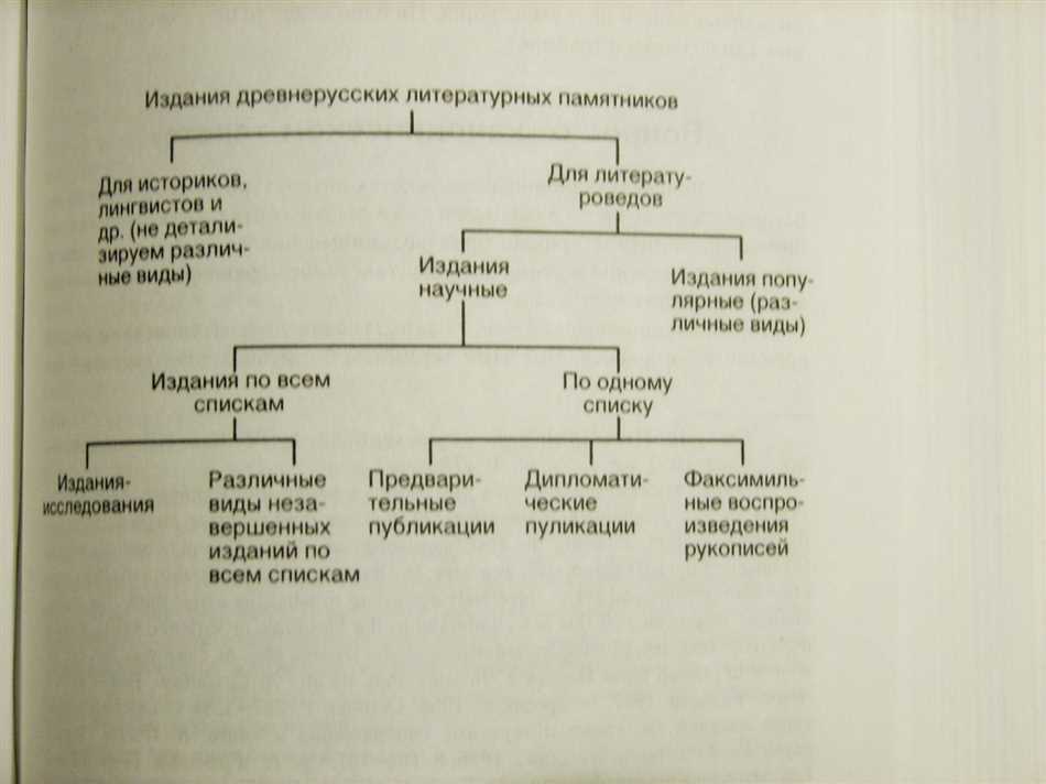 Виды слова 