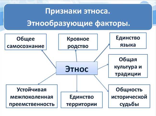 Этнические русские: определение, примеры и значения