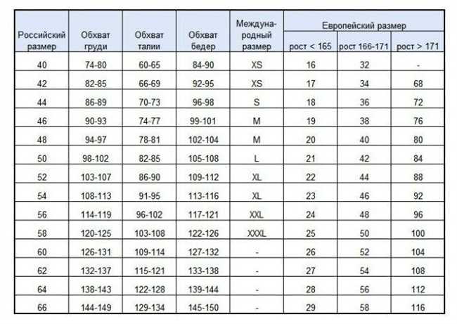Европейский размер 34: соответствие стандартам одежды России