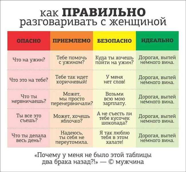 Употребление 