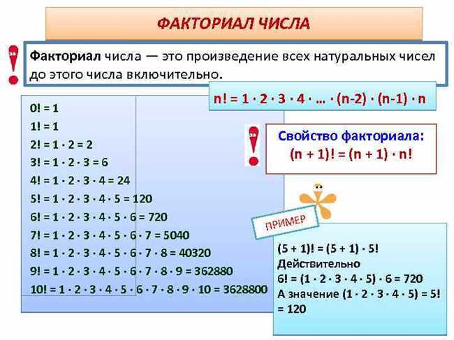 Факториал отрицательного числа: расчет, свойства, примеры