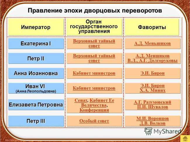 Фаворит или Фаворитт? Отличия и правильное написание