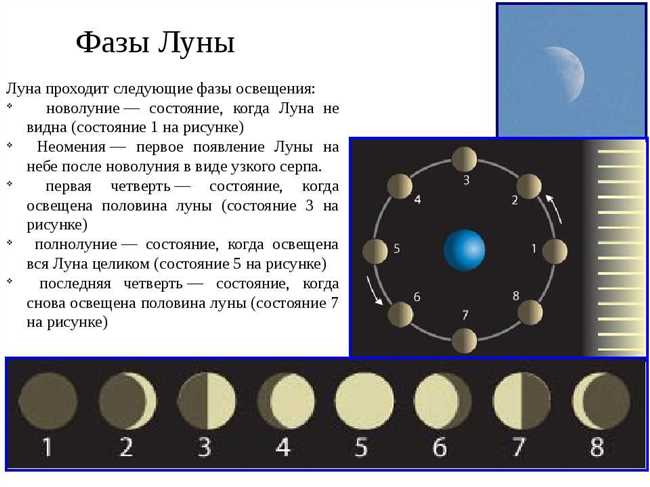 Полнолуние