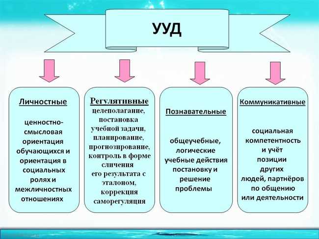 Типичные характеристики и проявления фиглярства