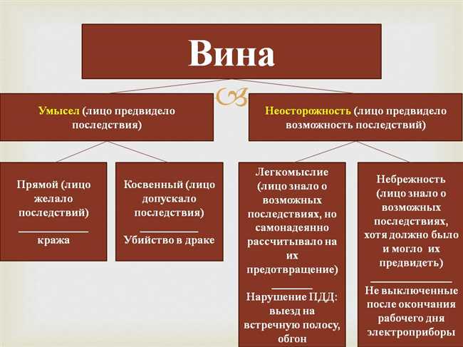 Фиглярство: простыми словами об особенностях и понятии