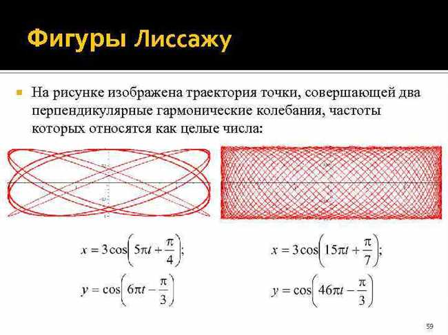 Разновидности фигур Лиссажу