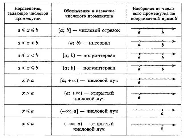 Применение в системах уравнений