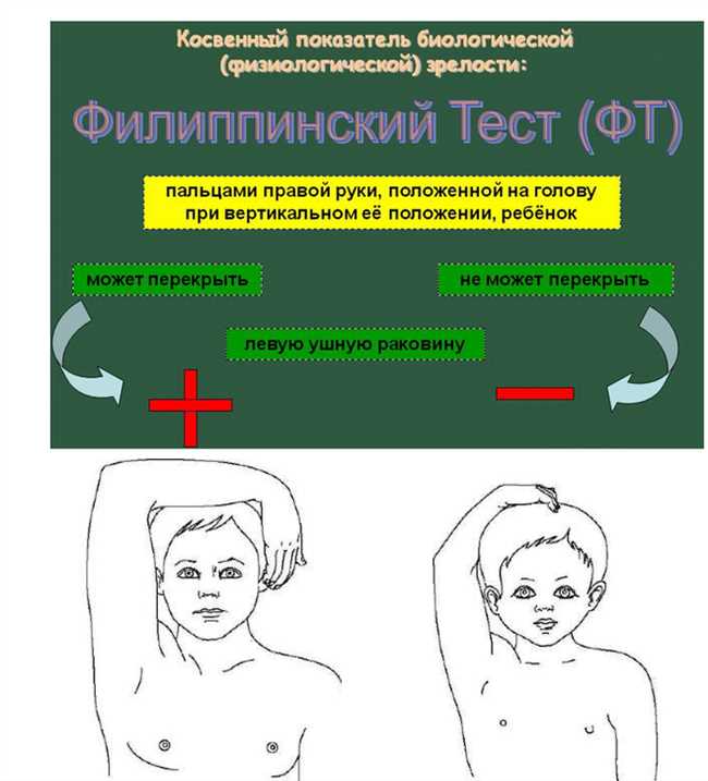 Филиппинский тест: секреты и значение