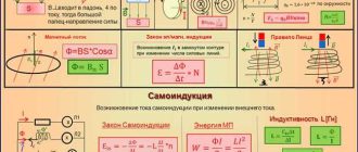 Основные темы и задачи курса физики за 9 класс: подробное изучение и разбор сложных вопросов