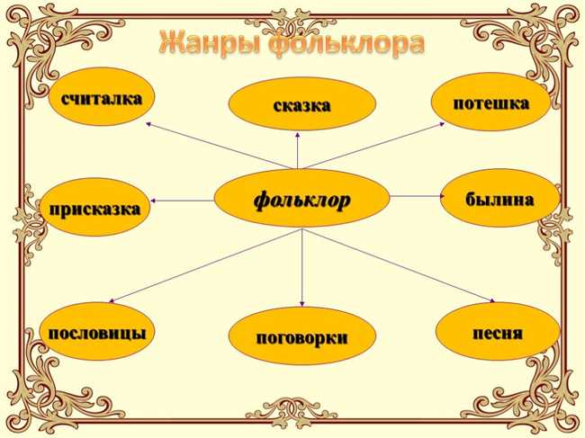 Правильное произношение слова