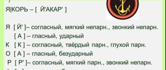 Фонетический разбор слова "кричат" и правильное его выполнение - советы и рекомендации