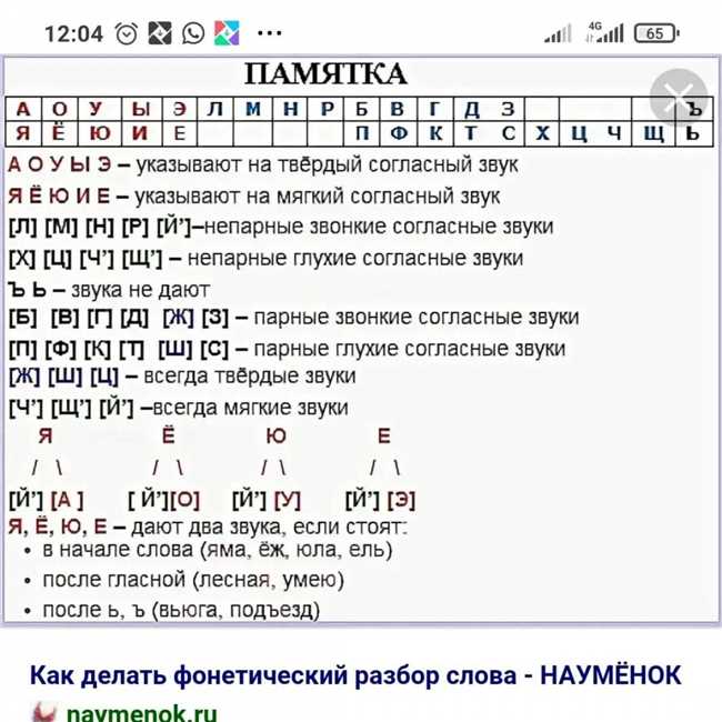 3. Упражнения на ритм и интонацию